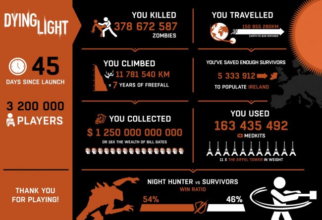 dyinglightar_1412334_650x.jpg
