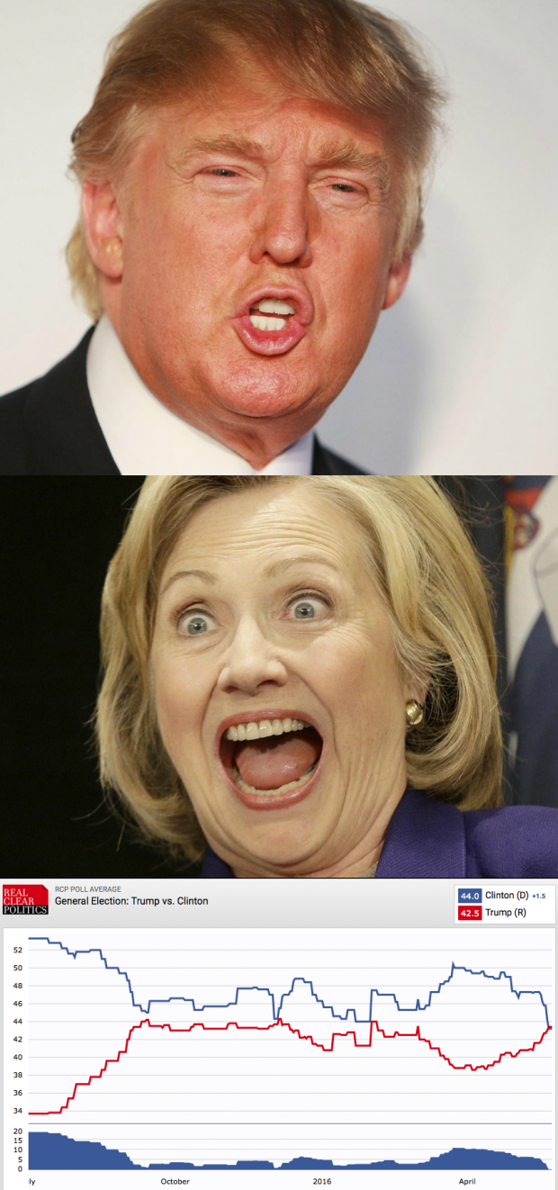 epolls president general election trump clinton johnson epolls president general election trump clinton johnson