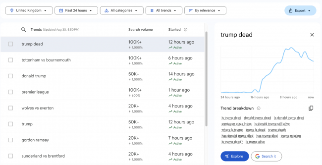Trump död? Internet förlorar förståndet