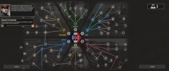 The Great War: Western Front