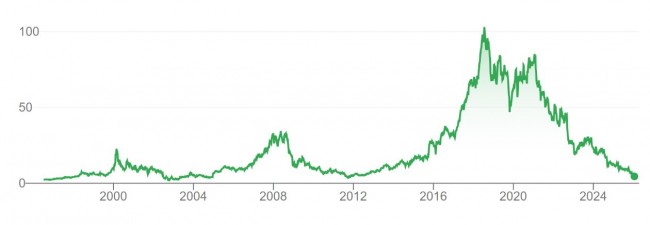 Ubisoft-aktien föll 33% på börsen