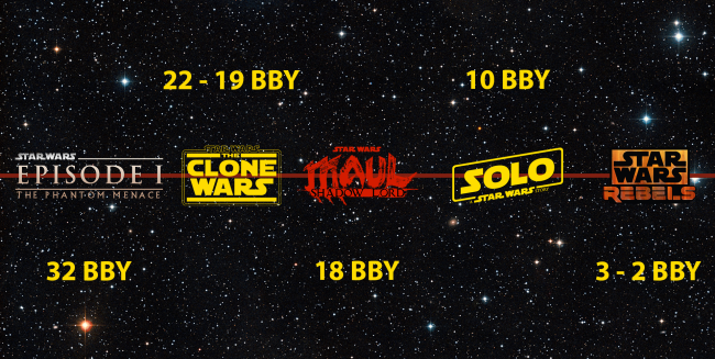 Star Wars: Maul - Shadow Lord