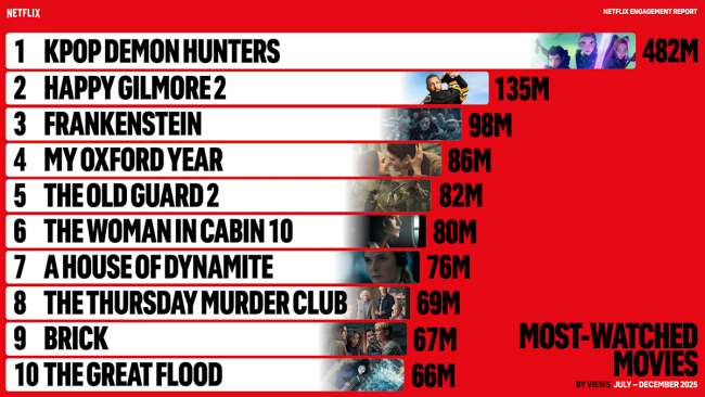KPop Demon Hunters