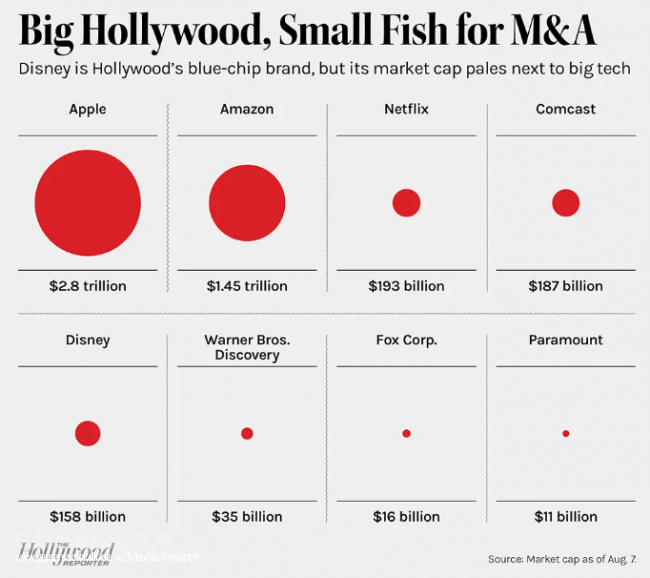 Rykte: Disney kan bli uppköpt av Apple