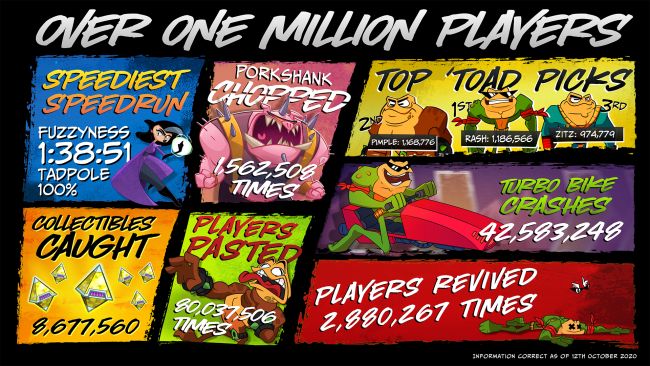 Battletoads