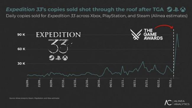 Clair Obscur: Expedition 33