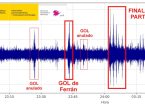 Spaniens hemmaplan skakade bokstavligen i tre avg&ouml;rande &ouml;gonblick under s&ouml;ndagens VM-final