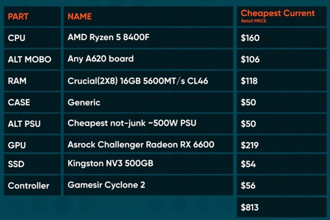 Steam Machine väntas kosta runt 700 dollar