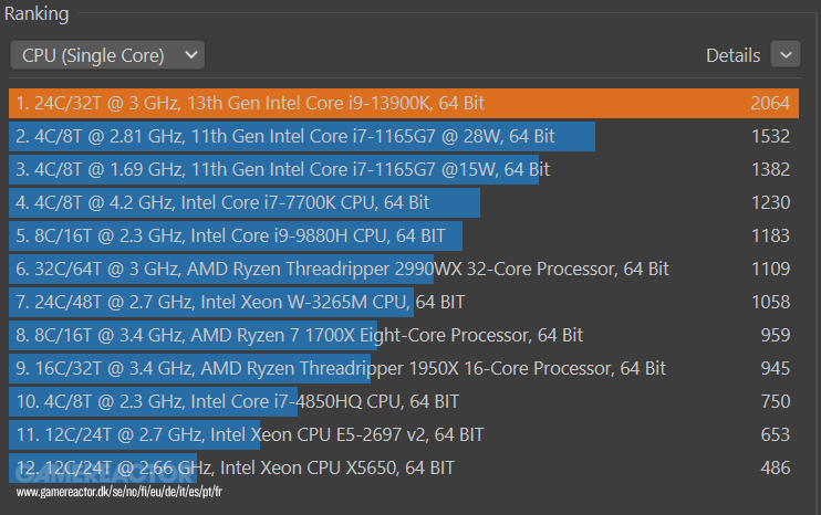 Vi bygger ny testdator: Benchmarks - - Gamereactor