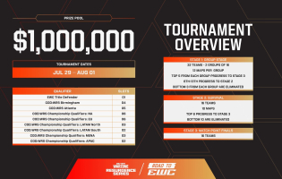 Call of Duty: Warzone t&auml;vlingen kommer att n&aring; sin topp med Esports World Cups Resurgence Series