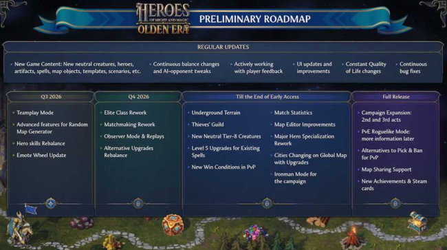 Heroes of Might & Magic: Olden Era
