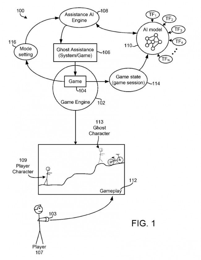 Sony vill att AI tar över kontrollerna när du fastnar i spelet
