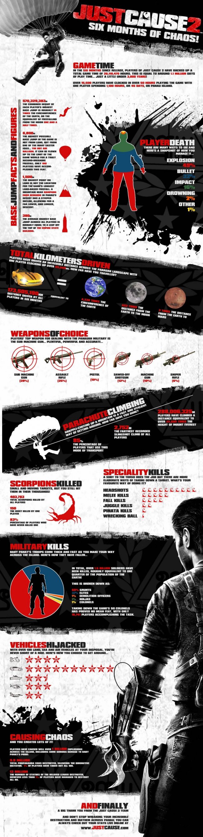 Kaos Just Cause 2 kaos kuriosa fr 229 n just cause 2 Kaos Just Cause 2 kaos kuriosa fr 229 n just cause 2