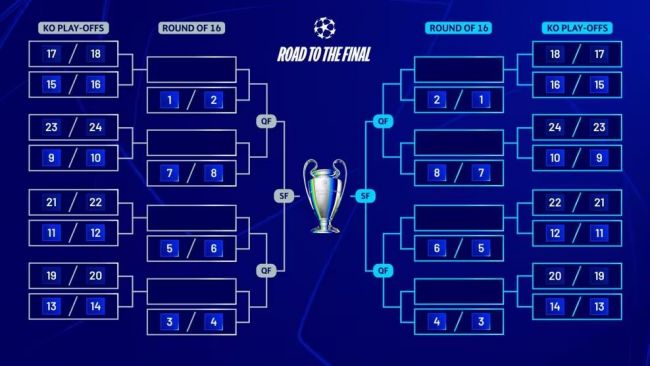 Champions League: Bekräftade matcher för utslagsplayoff och åttondelsfinal i slutet av ligafasen