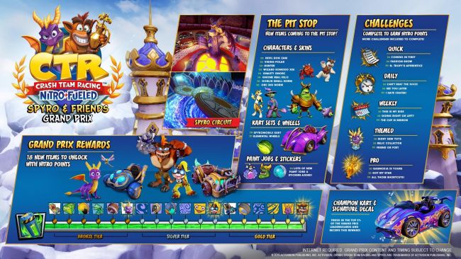 Crash Team Racing Nitro-Fueled