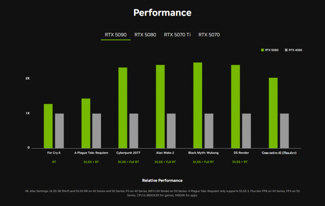 Nvidia presenterar Geforce RTX 5000-serien