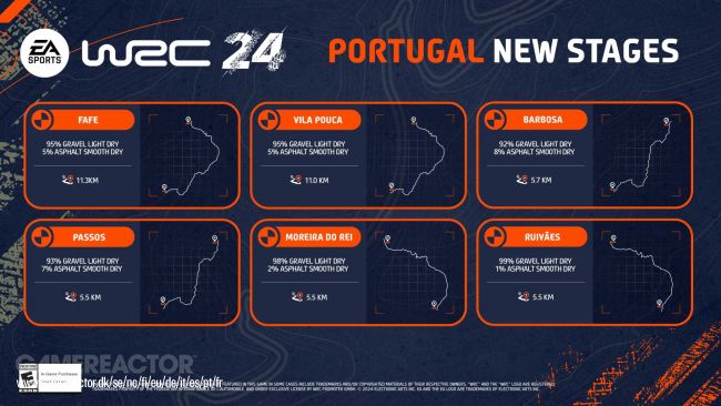 EA Sports WRC
