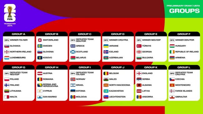 UEFA tillkännager gruppspelet i kvalet till VM 2026: 54 nationer kommer att slåss om UEFA:s 16 platser