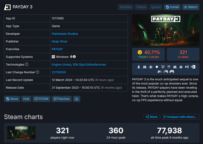 Payday 3