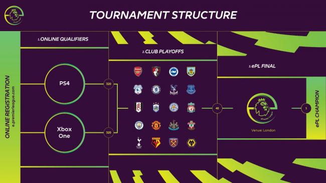 FIFA 19