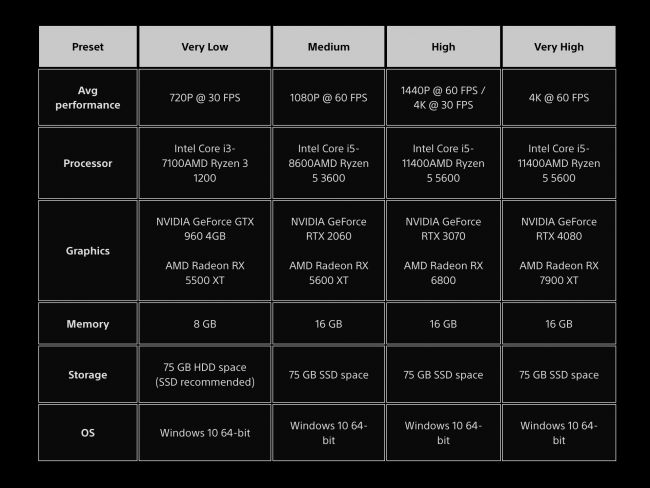 Ghost of Tsushima: Director's Cut