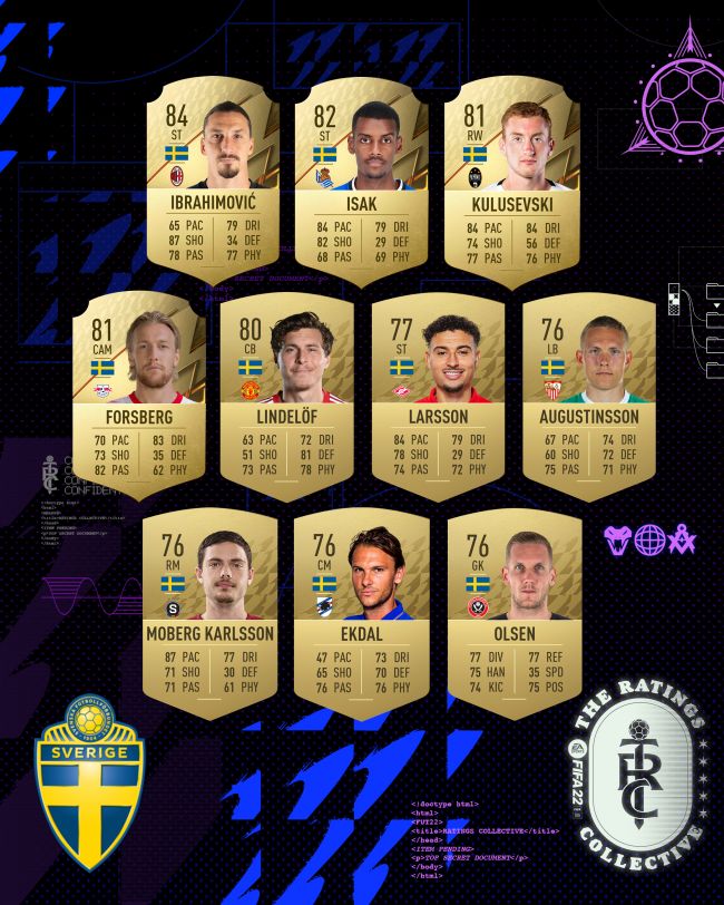 FIFA 22