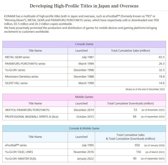 Metal Gear Solid Δ: Snake Eater