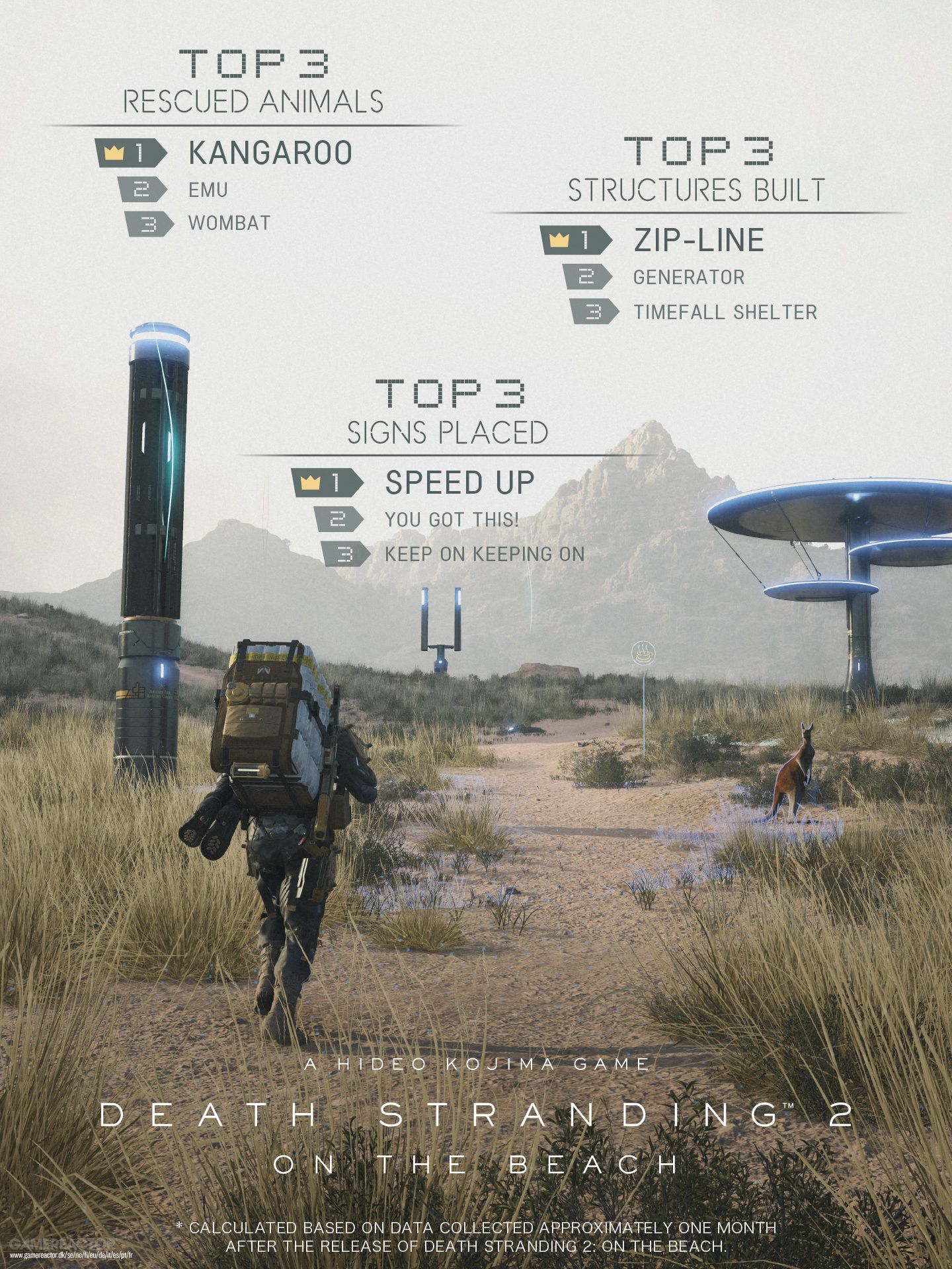 Death Stranding 2: On the Beach
