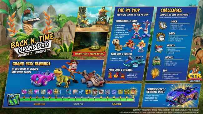 Crash Team Racing Nitro-Fueled