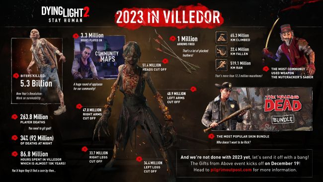 Dying Light 2 Stay Human