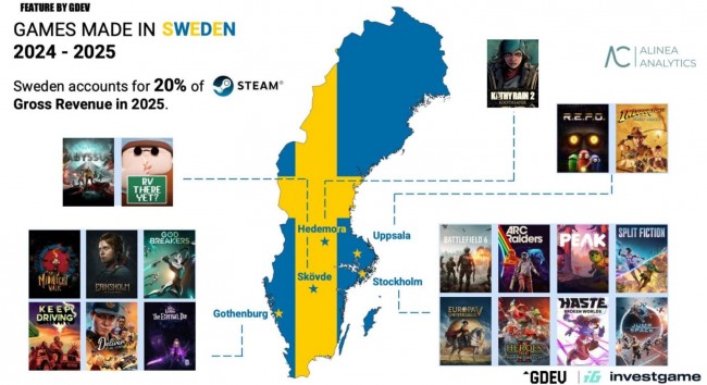 Rapport: 20% av intäkterna på Steam går till Sverige