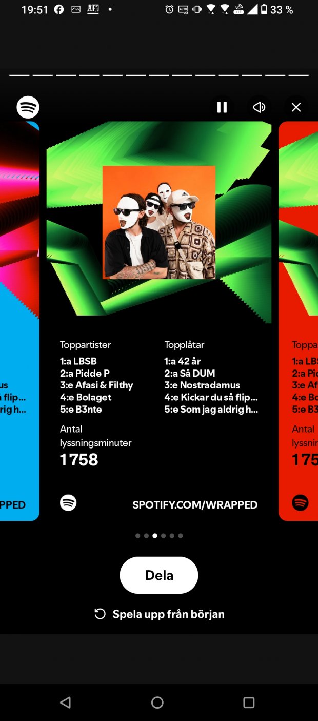Spotify Wrapped 2024